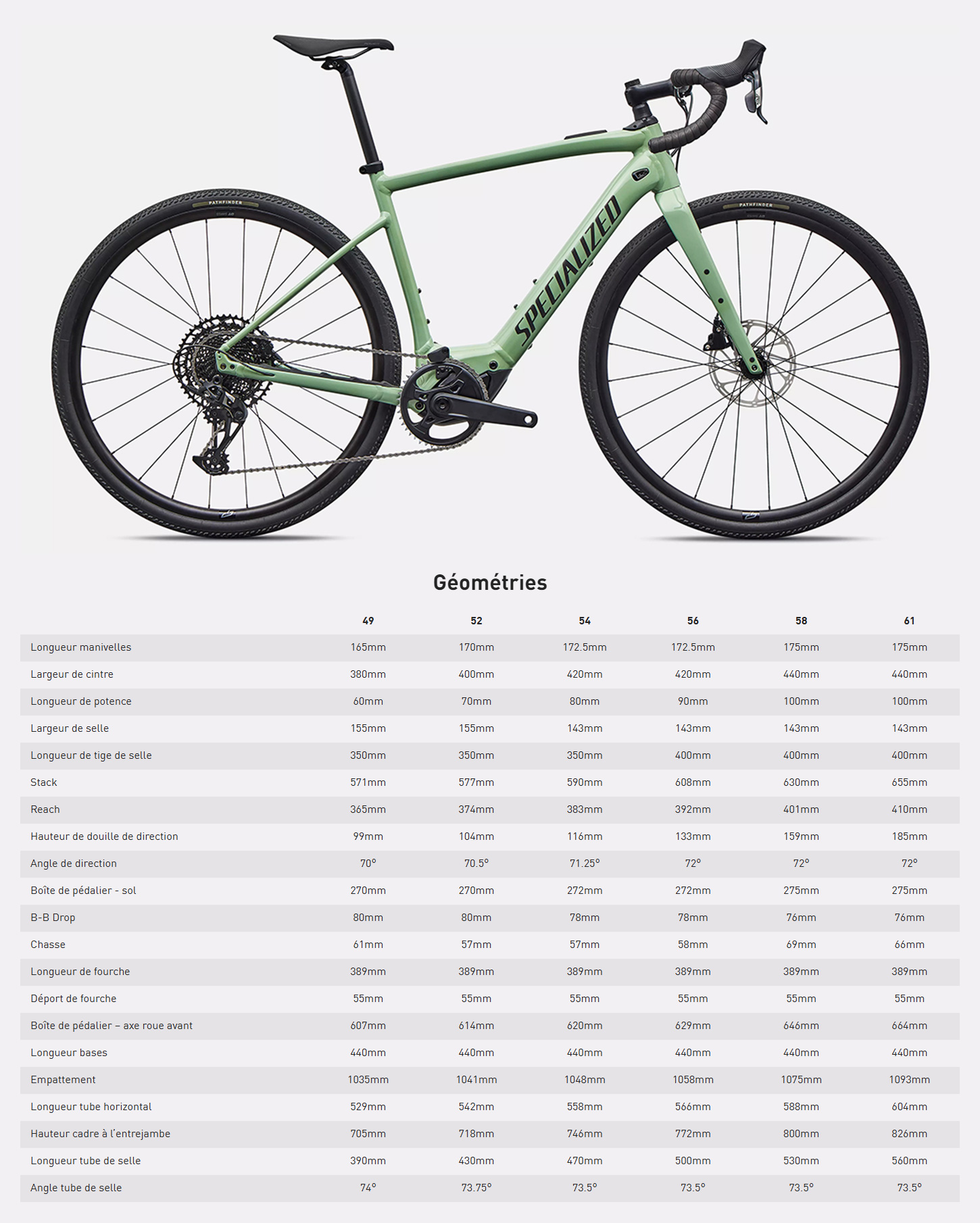 Guide de taille du vélo électrique Turbo Creo 2 Comp E5 année 2026
